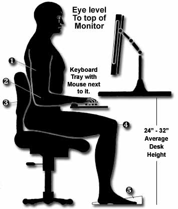 Healthy Sitting Posture 