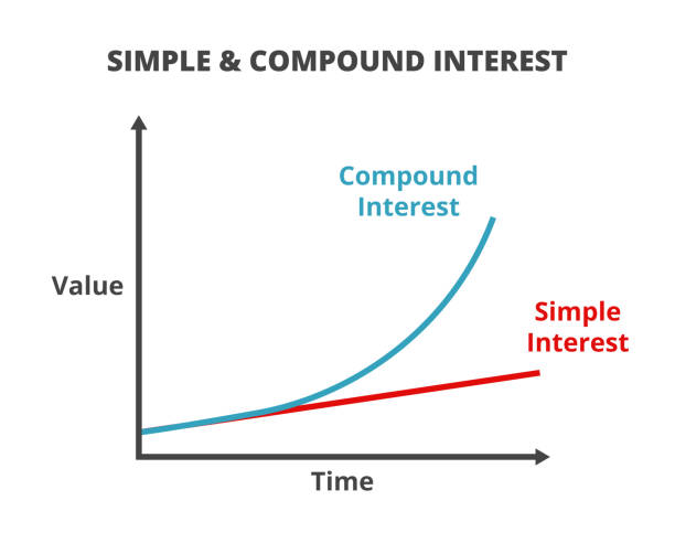 compound interest